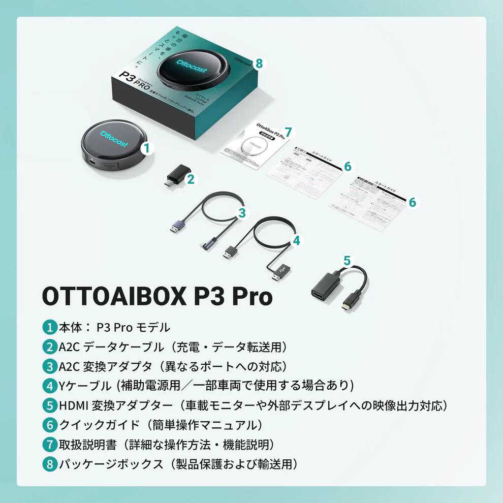 OTTOAIBOX P3 Proの同梱物一覧