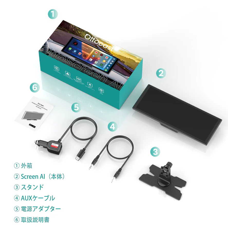 Screen AIの標準パッケージ内容