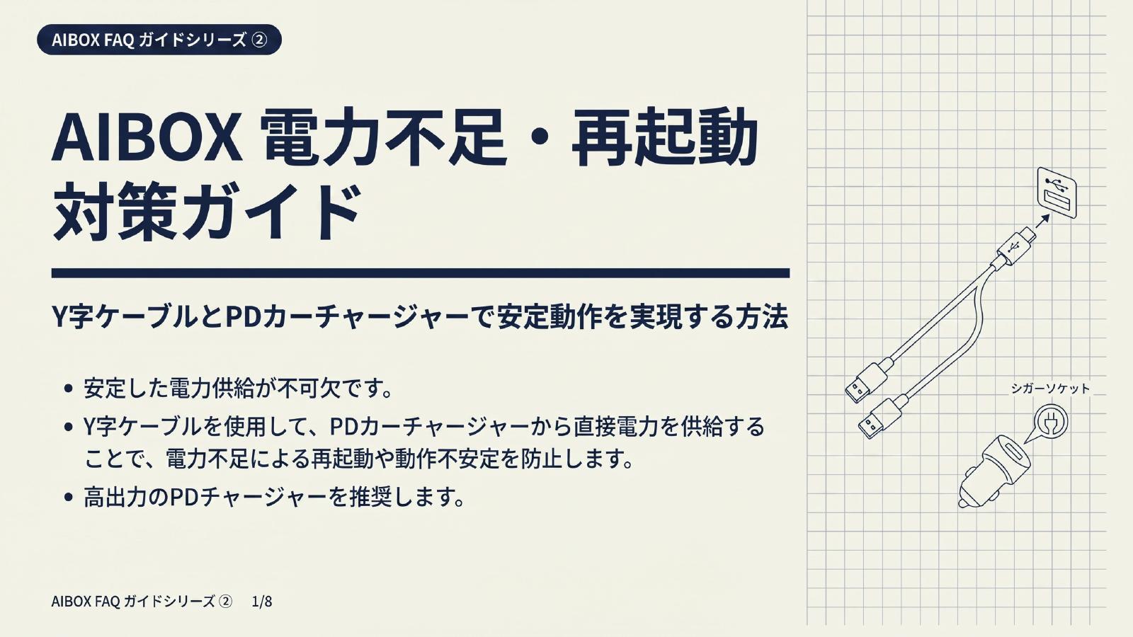 AIBOX 電力不足と再起動対策ガイドの表紙