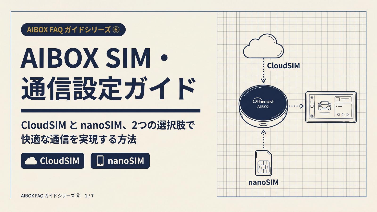 AIBOX SIM通信設定ガイドの表紙