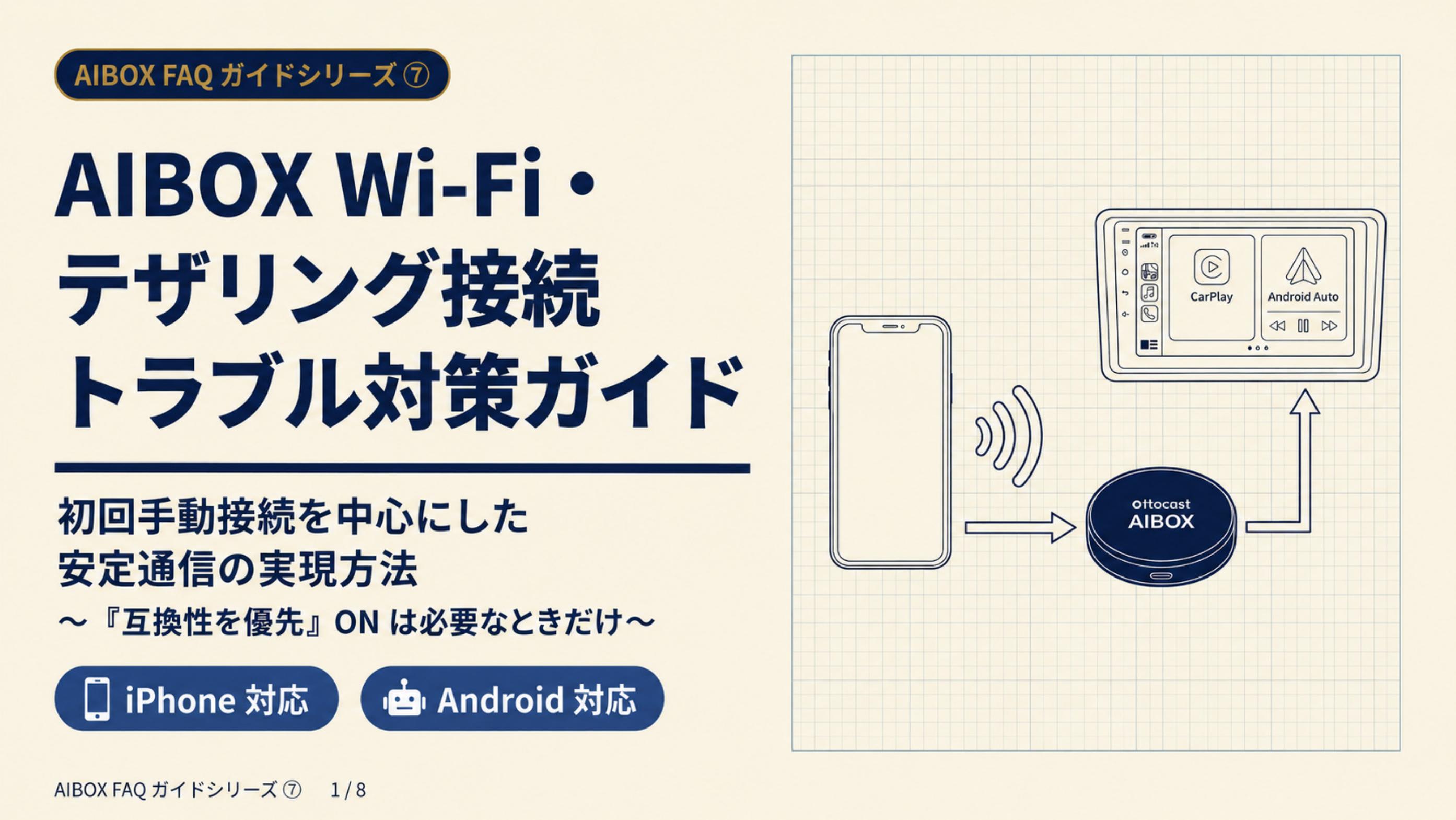 AIBOX Wi-Fi接続トラブル対策ガイドの表紙